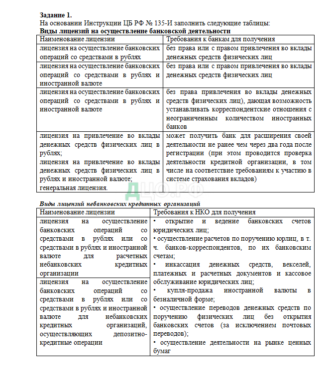 Контрольная работа по теме Открытие и ведение счетов в иностранной валюте